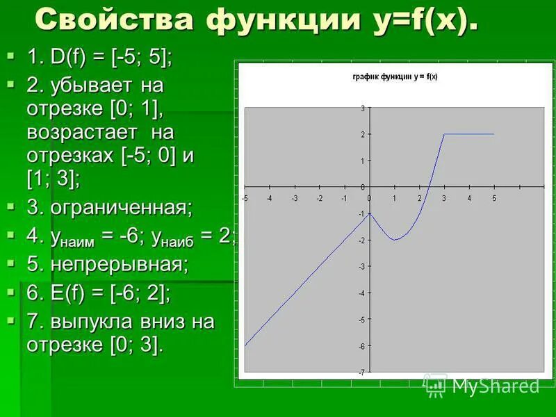 Свойства функции k 0