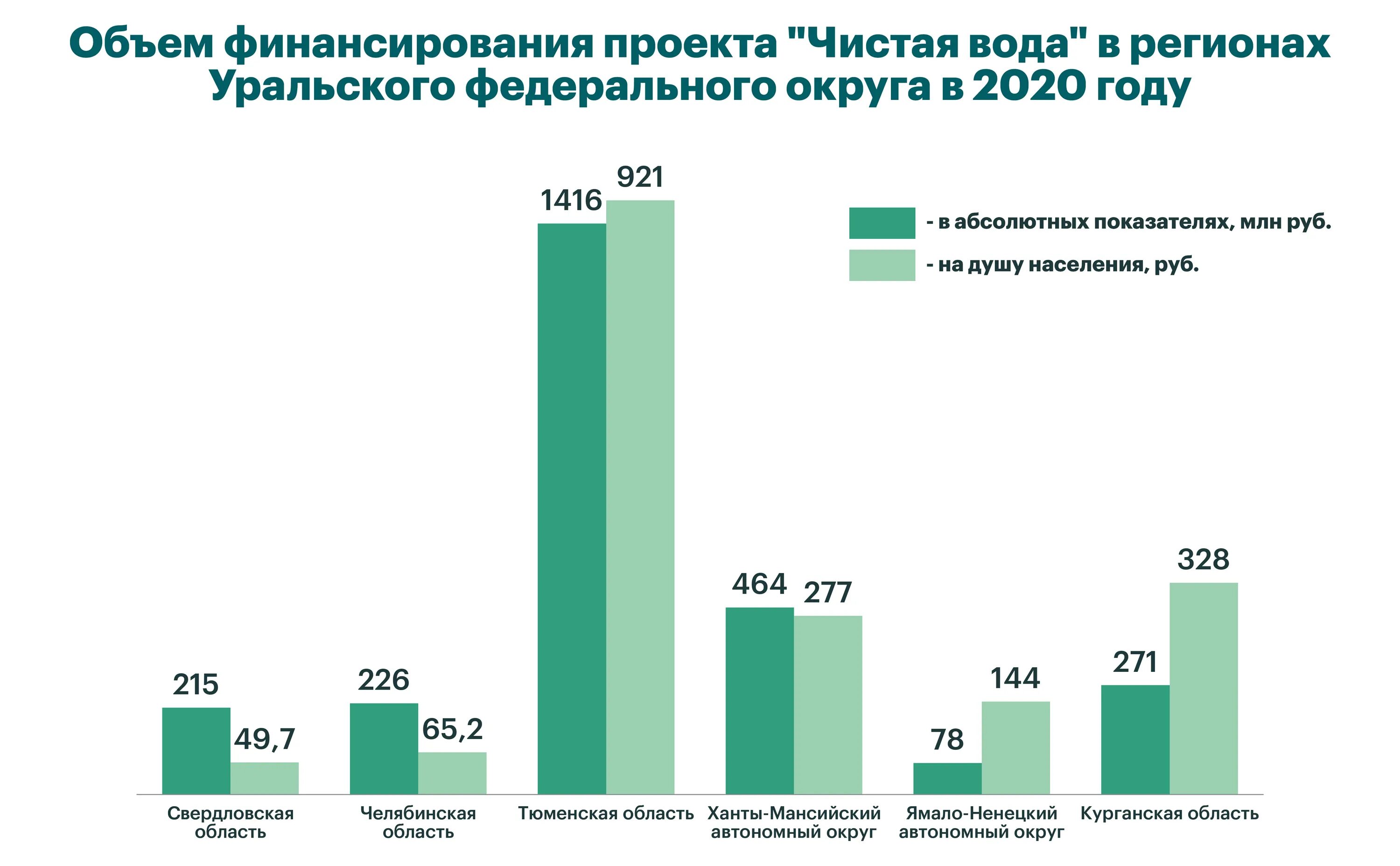 Финансовое обеспечение федеральных проектов О проекте областного бюджета на 2018 год и на плановый период 2019 и 2020 годов