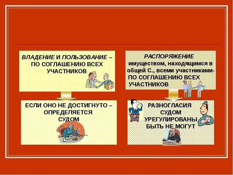 Владение пользование распоряжение. Собственность владение пользование. Порядок владения пользования и распоряжения имуществом это.