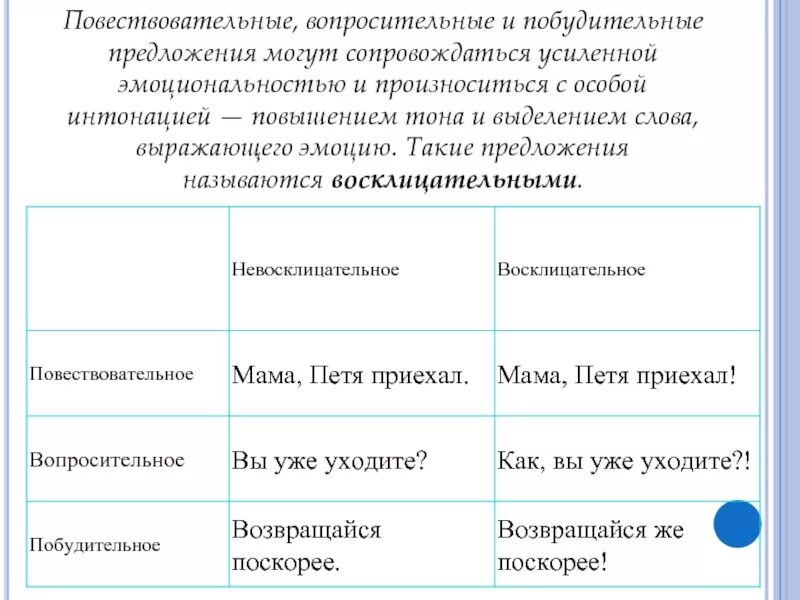 Повествовательные вопросительные и побудительные предложения. Побудительное восклицательное вопросительное предложение. Предложения повествовательные вопросительные побудительные примеры. Предложения вопросительные восклицательные повествовательные. Вопросительное невосклицательное предложение