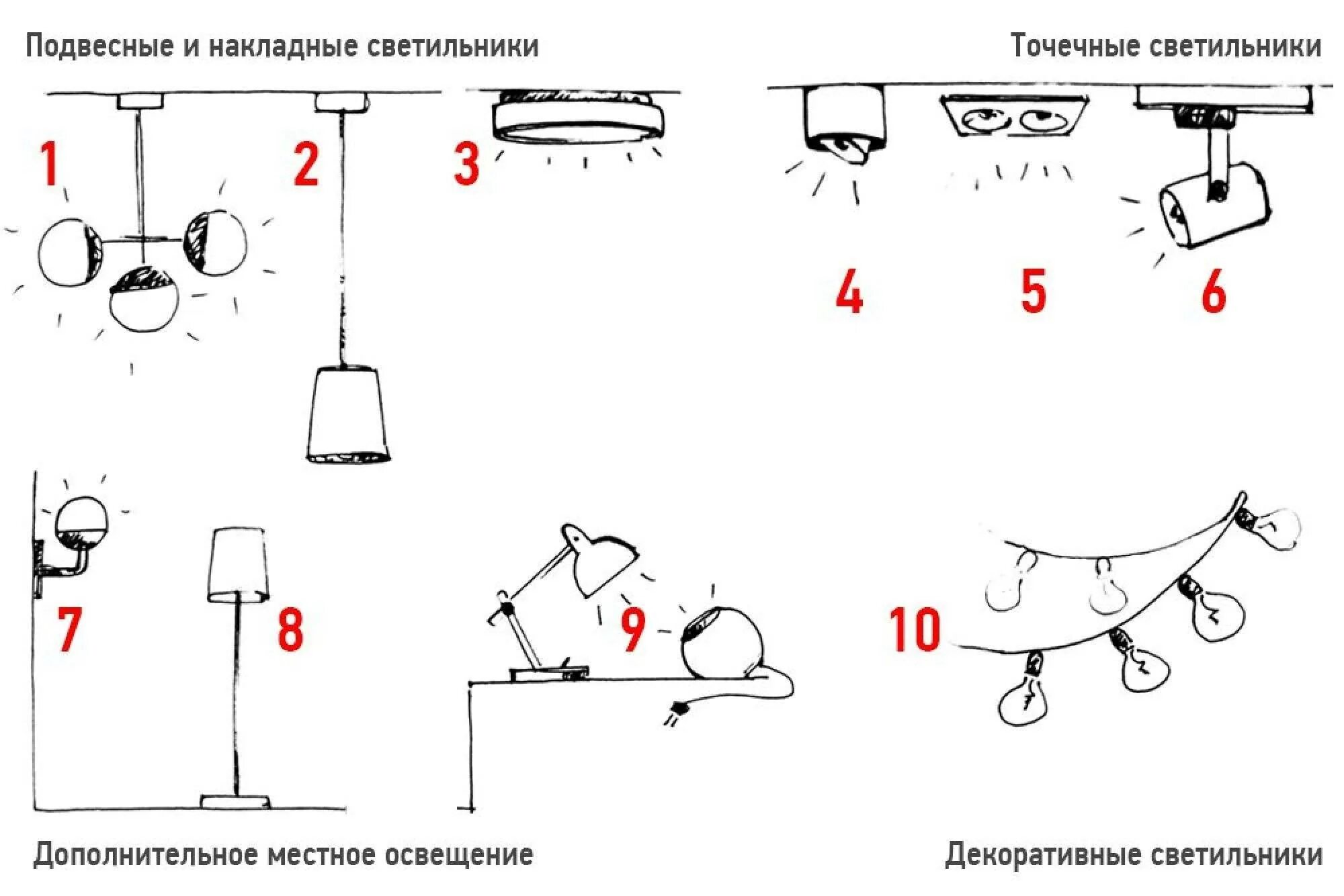 Схема установки трекового освещения. Схема монтажа проводки точечные светильники. Монтаж осветительных установок схема. Схема установки подвесного светильника.