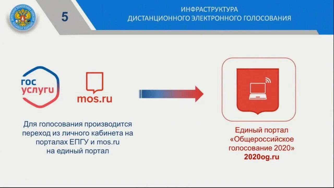 Регистрация дэг 2024. Дистанционное электронное голосование. Электронное голосование в России. Электроноеголосование. Электронные выборы в России.