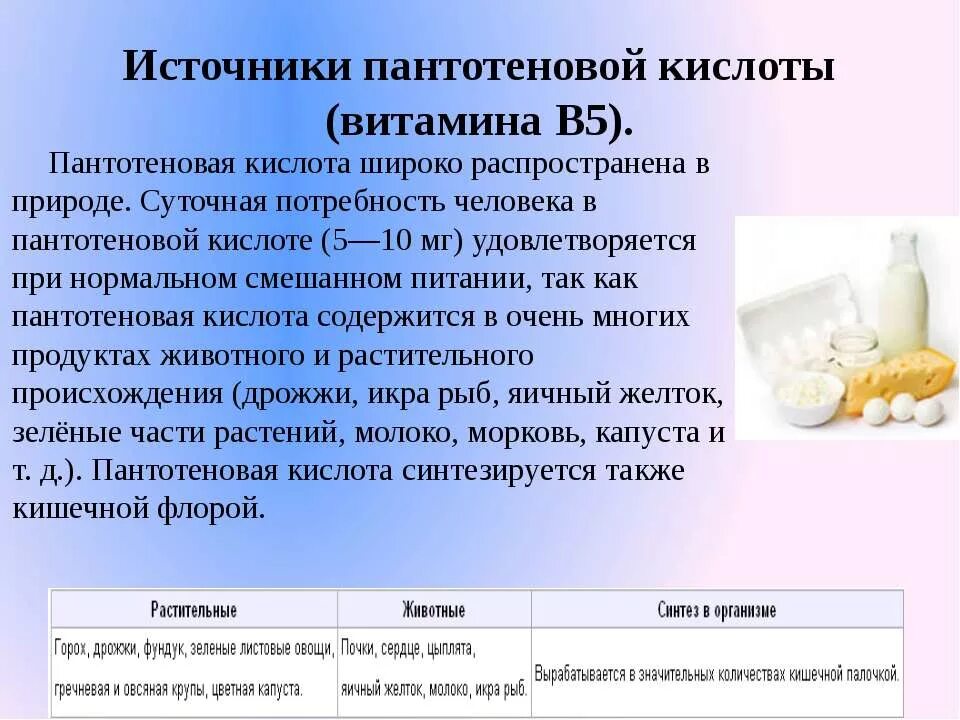 Лекарственная форма кальция. Витамин в5 пантотеновая кислота. Витамин в5 пантотеновая кислота функции. Витамин b5 пантотеновая кислота. Витамин в5 симптомы гиповитаминоза.