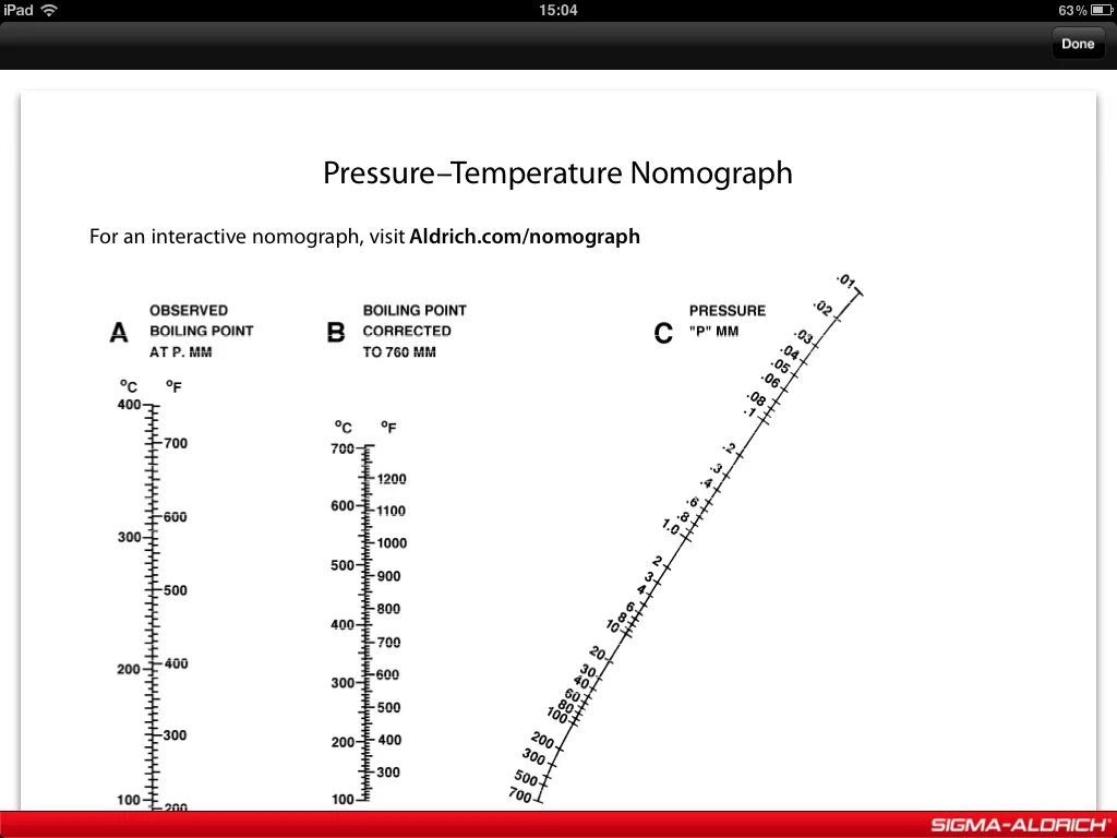 Номограмма температуры кипения. Номограмма температуры кипения от давления. Номограмма вакуума. Номограмма температура давление. Кипение график температуры от давления