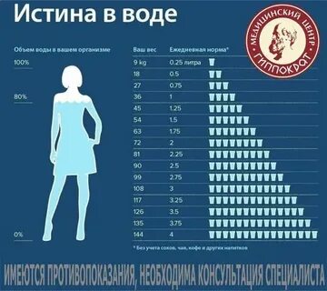 Сколько надо писать в день