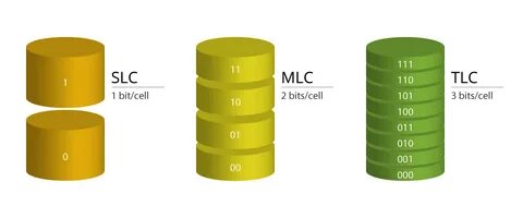 3d tlc qlc