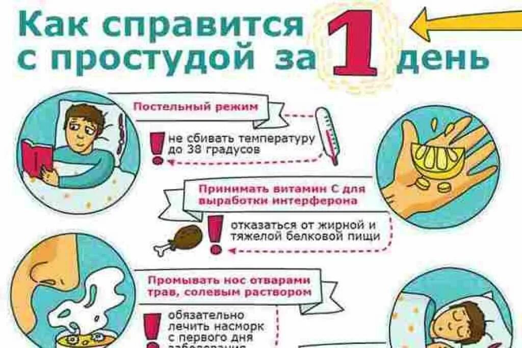 Простуда у ребенка 4. Как быстро вылечиться от простуды. Как вылечить простуду за 1 день у ребенка. Как лечить простуду быстро. Как справиться с простудой за 1 день.