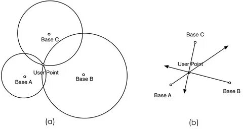 Base point