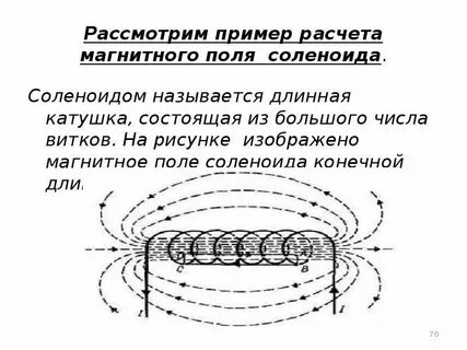 Изобразить линии магнитного поля соленоида