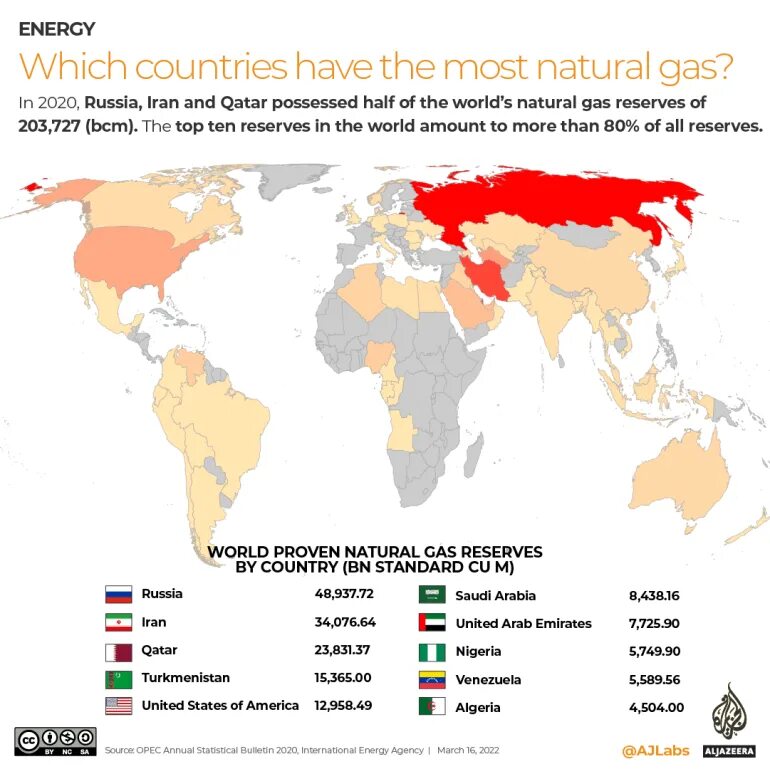 Экспортеры газа в мире 2021. Страны импортеры природного газа. Крупнейшие импортеры газа в мире. Крупнейшие экспортеры газа в мире 2021. Три страны крупнейших экспортеров газа