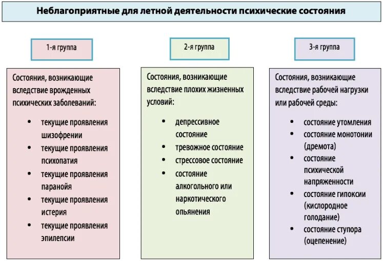 Психические состояния личности. Психофизиологические особенности личности. Психофизическое состояние человека. Психические состояния в профессиональной деятельности. Управление психическим состоянием