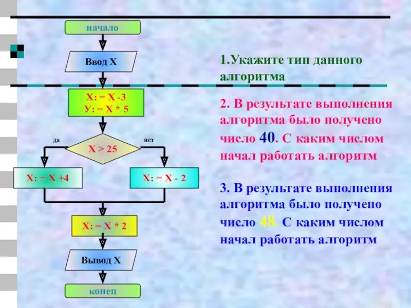 Что является результатом данного алгоритма