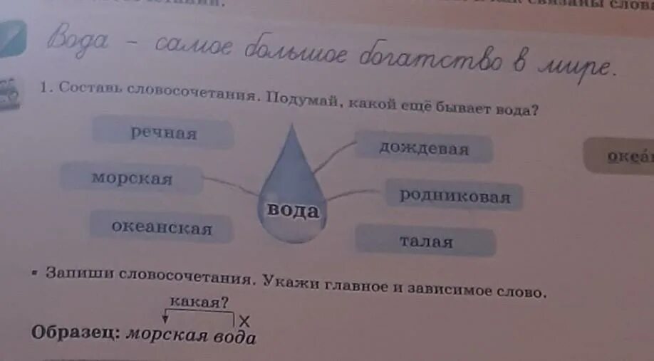 Словосочетание со словом мисс. Словосочетание со словом вода. Составь словосочетания. Словосочетание со словом Водный. Словосочетание со словом водяной.