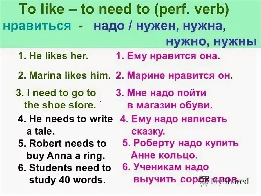 переведи he likes. Subject questions в английском языке. Would like правило. What is he like и what does he look like разница. фразы like and dislike.