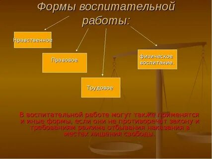 Методы воздействия на осужденных