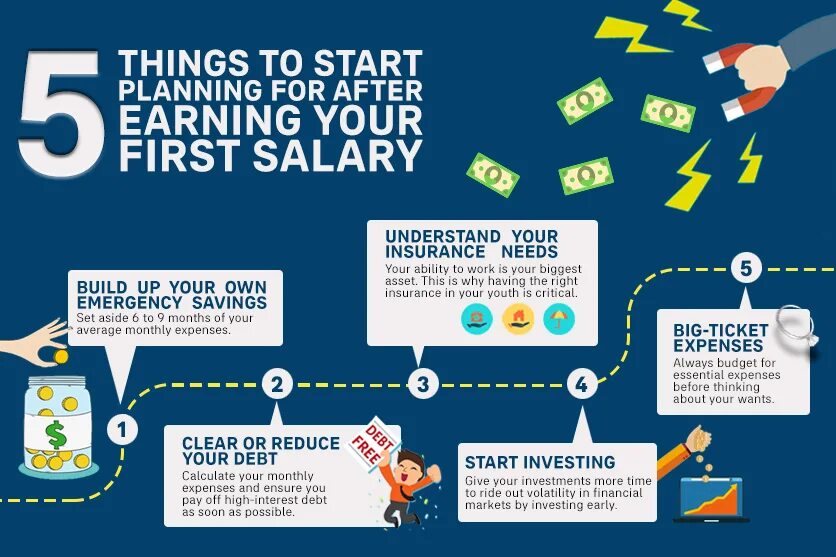 Save start. My first salary. how to invest in a start г. investment plan for startup. start investing.