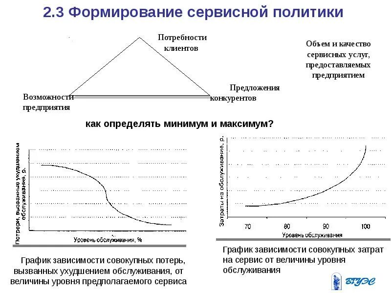 График сервиса. Сервисная политика предприятия это. сервисная политика пример. график зависимости качества от затрат. принципы сервисной политики.