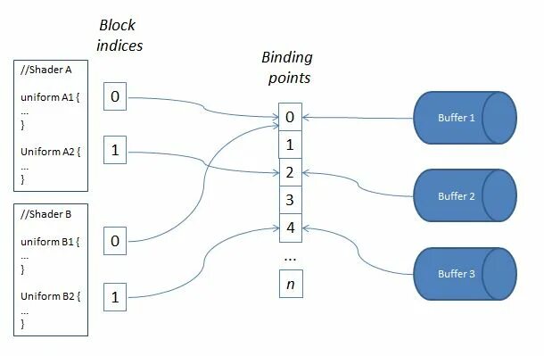 Buffer count
