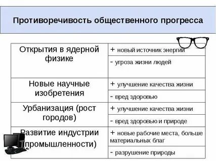 Приведите три факта современной общественной жизни