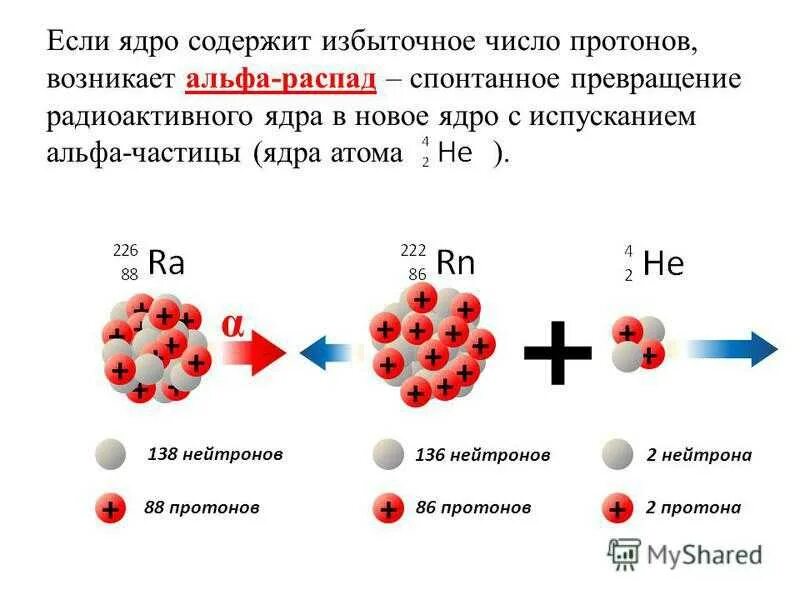 Бета распад атома. Альфа распад альфа частицы. альфа распад нейтроны. ядерные реакции альфа и бета распад. распад протона и нейтрона.