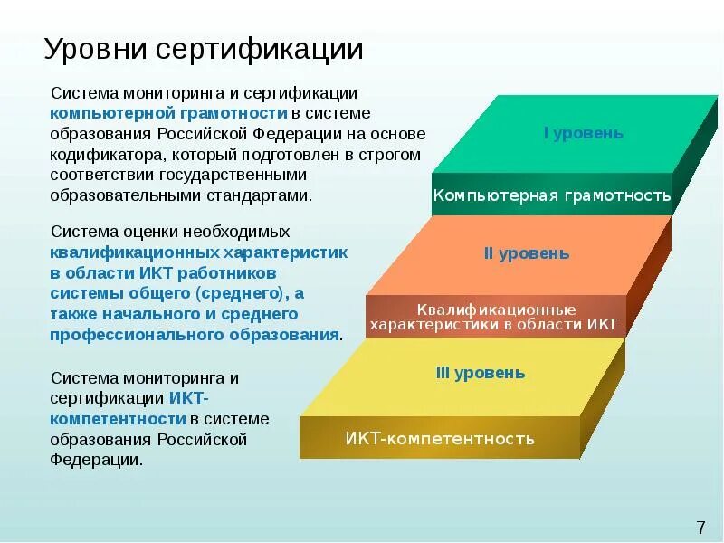 Мониторинг образования российской федерации. Уровни сертификации. Уровни системы сертификации. Российская система сертификации уровни. 3 Уровня сертификации.