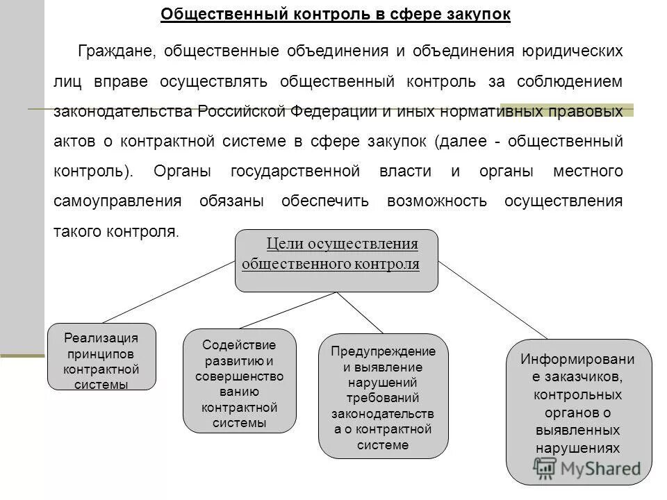 Контроль социального мониторинга