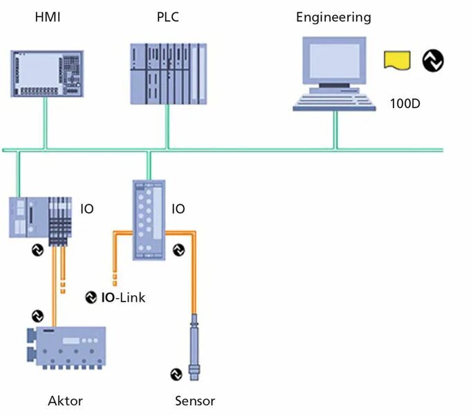 Connections link link. Io link. Io link схема. Датчик io-link. Io-link расшифровка.