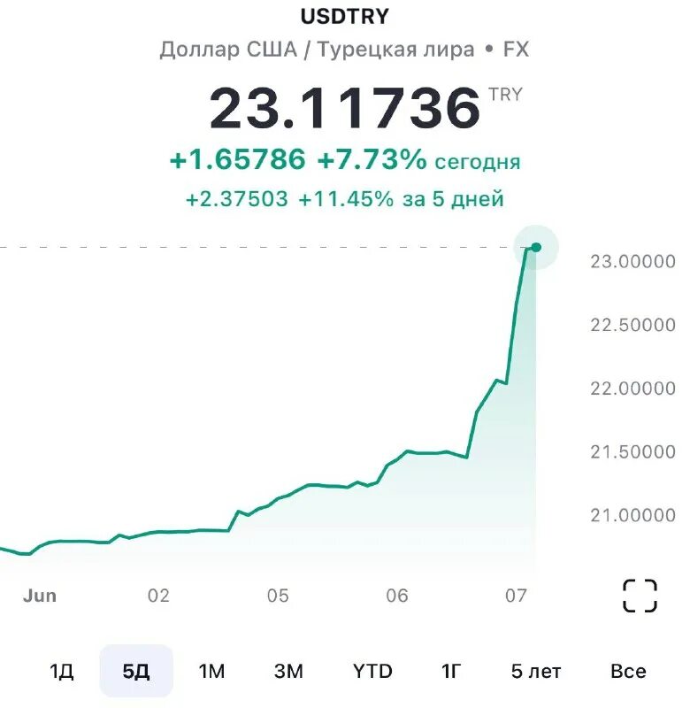 100 долларов в лирах на сегодня. американские деньги. 100 долларовая купюра нового образца. франклин купюра 100. 100 долларов в лирах на сегодня.