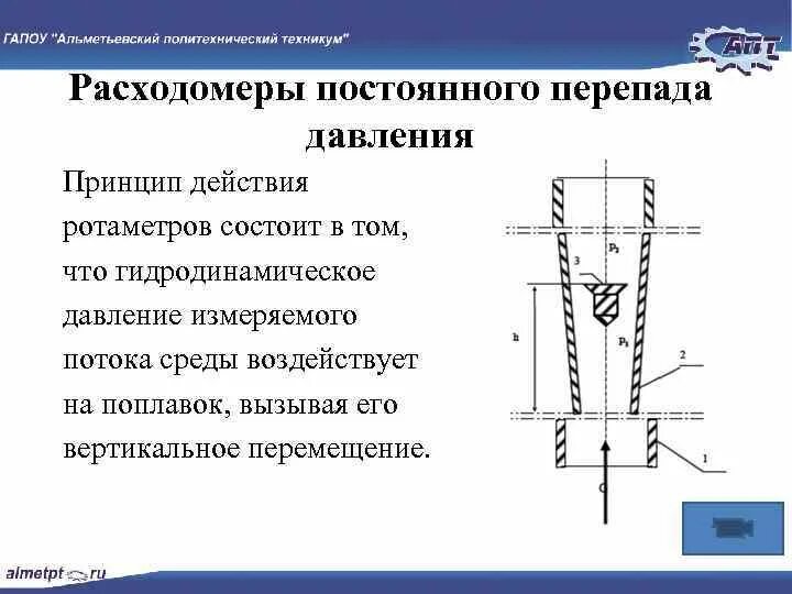 Расходомеры переменного перепада давления принцип действия. Расходомеры переменного перепада давления принцип действия