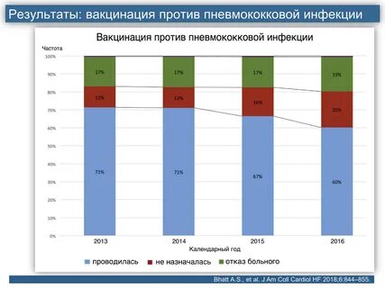 Результат прививки