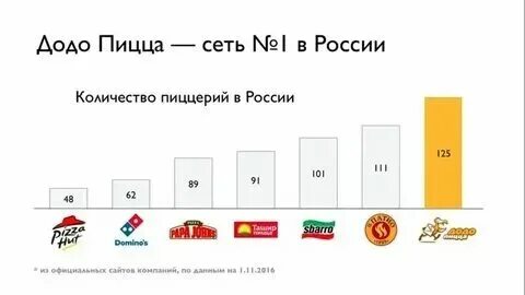 Додо пицца коллаборация геншин в каких городах. Додо пицца коллаборация геншин в каких городах