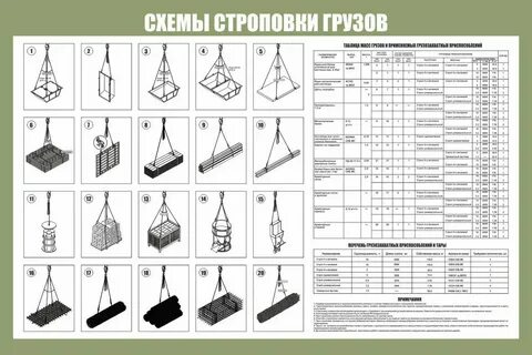 Чертеж строповки
