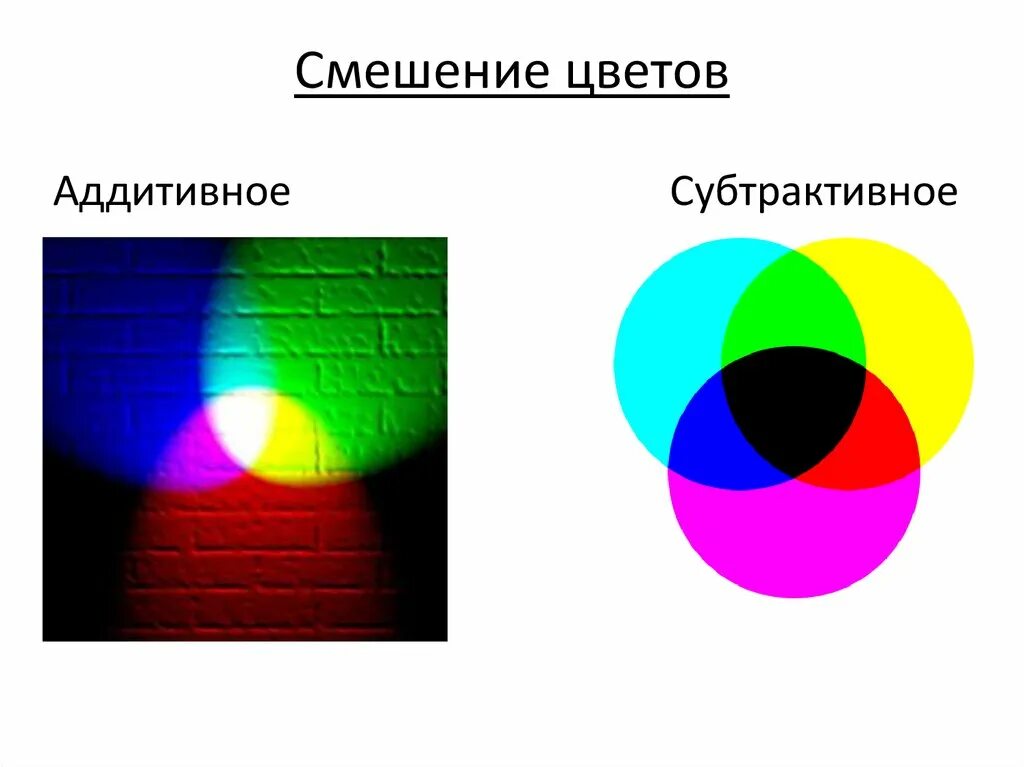 Аддитивное смешение цветов. Аддитивные и субтрактивные цвета. Что такое аддитивное и субтрактивное смешение цвета. Субтрактивное смешение цветов.