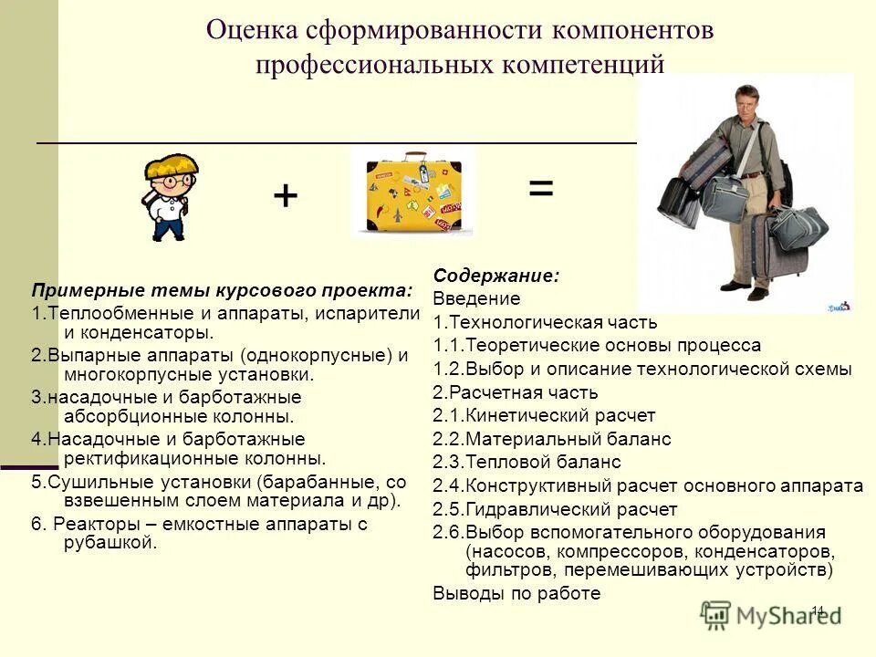 компетенции и критерии их оценки. методика оценки компетенций. оценка сформированности профессиональных компетенций. уровень сформированности профессиональных компетенций. уровни сформированности профессиональной компетентности:.