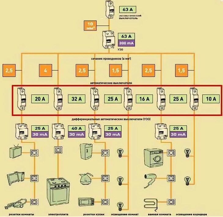 Номинал мощности автоматов для электропроводки таблица. Как подобрать автоматический выключатель по мощности. Как правильно подобрать автоматический выключатель по нагрузке. Выбор автомата и сечения кабеля по нагрузке.