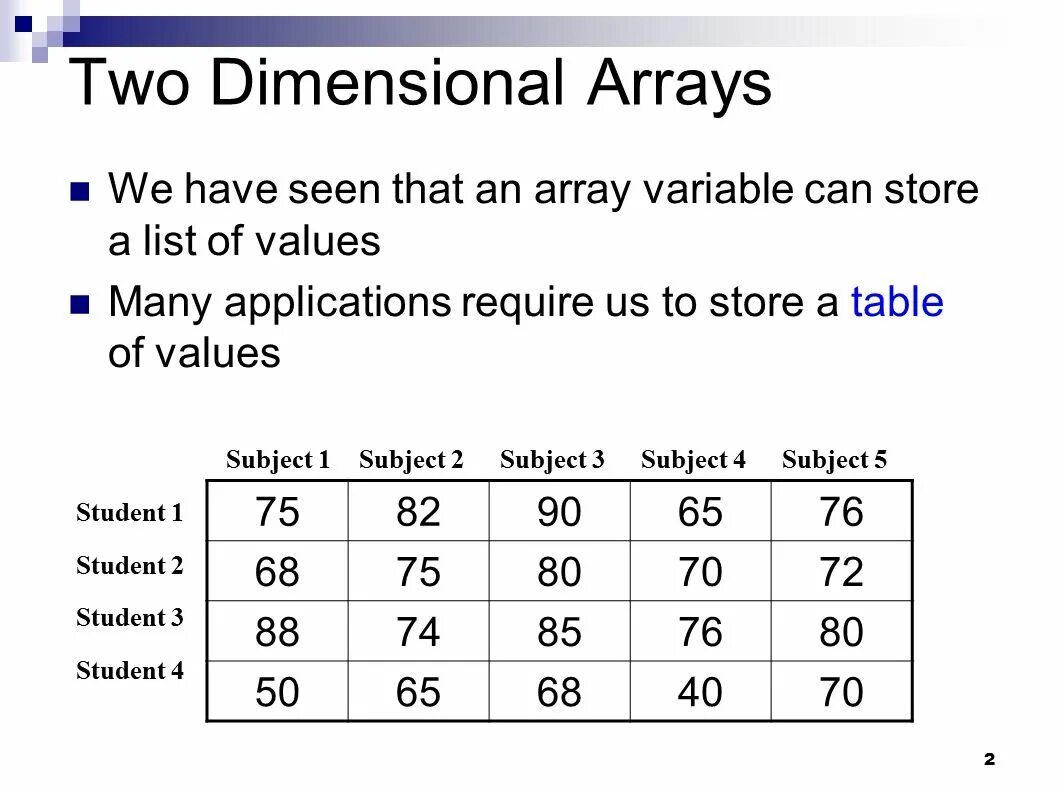 Dimensional array. Array Dimensions.. 2 Dimensional. Definition of one-dimensional array. Get element in one-dimensional array by two coordinates.