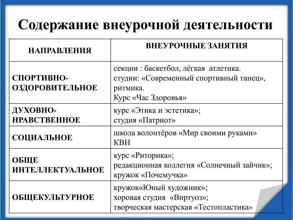 Содержание внеурочной деятельности. Содержание внеурочной работы. Содержание внеурочного занятия. Содержание и организация внеурочной деятельности.. Направления внеурочного мероприятия