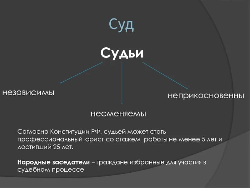 Судьи несменяемы и неприкосновенны. Судьи РФ несменяемы независимы. Судьи независимы несменяемы неприкосновенны согласно Конституции РФ. Судьи Неприкасаемые несменяемы. Почему суд должен быть независим