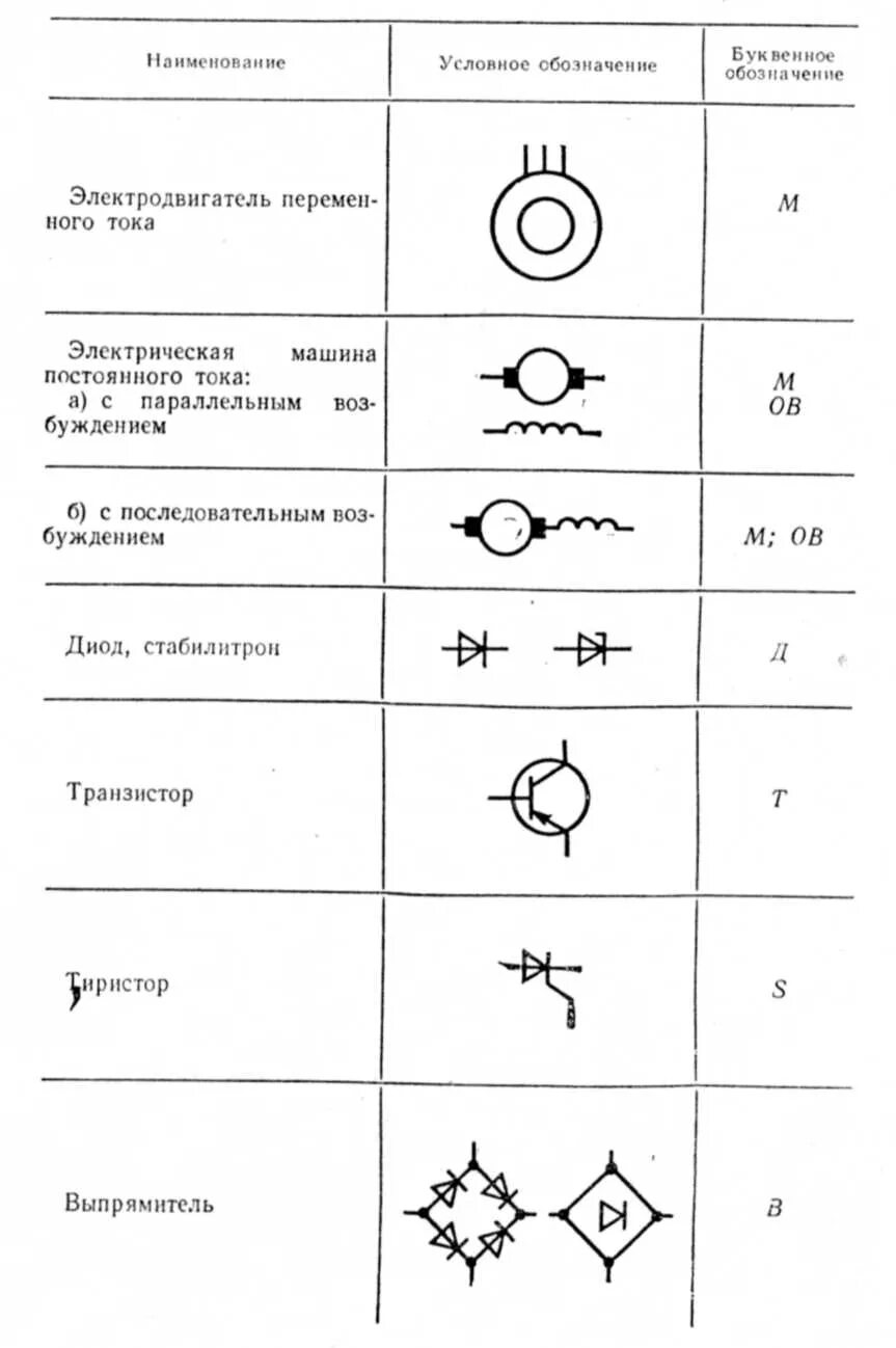 Обозначение электродвигателя на схеме. Уго электродвигателя. Как обозначается электродвигатель на схеме. Условное обозначение двигателя постоянного тока.