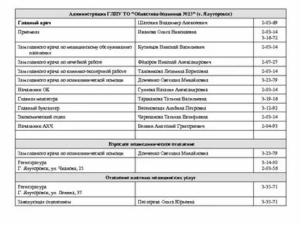 Терапевты 23 поликлиники