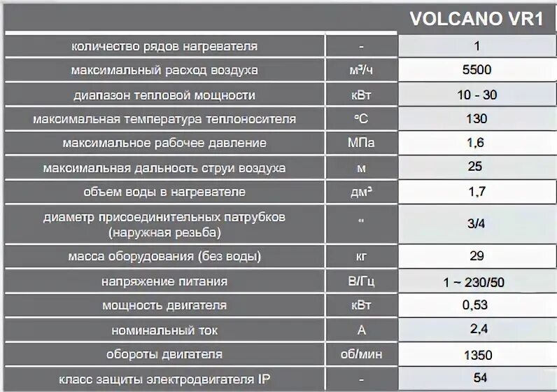 Volcano характеристики