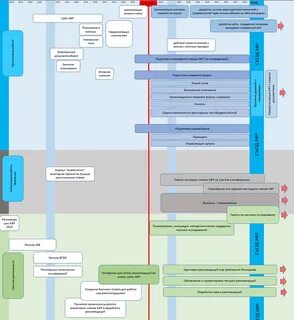Дорожная карта развития отрасли