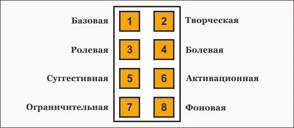 Соционика функции. Модель а соционика. соционический тип модель. модель.