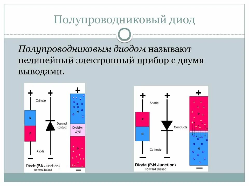 Полупроводниковый диод p-n переход. Полупроводниковый диод строение. P+N диод структура. Структура полупроводникового стабилитрона. Устройство полупроводникового диода