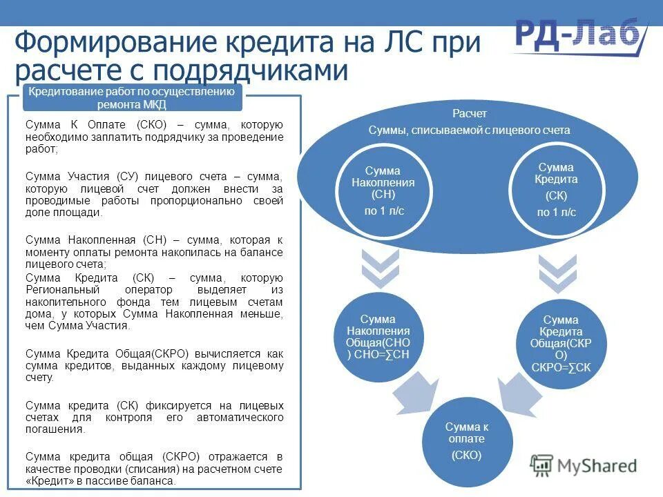 номинальный счет в банке это. схема работы эскроу счета. договор номинального счета схема. скро счет. схема с эскроу счетами.