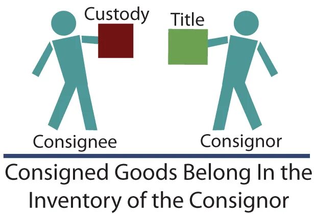 Consignee. Consignor and consignee. Consignee бренд. Consignee перевод