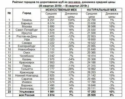 Лист ожидания эко пермь