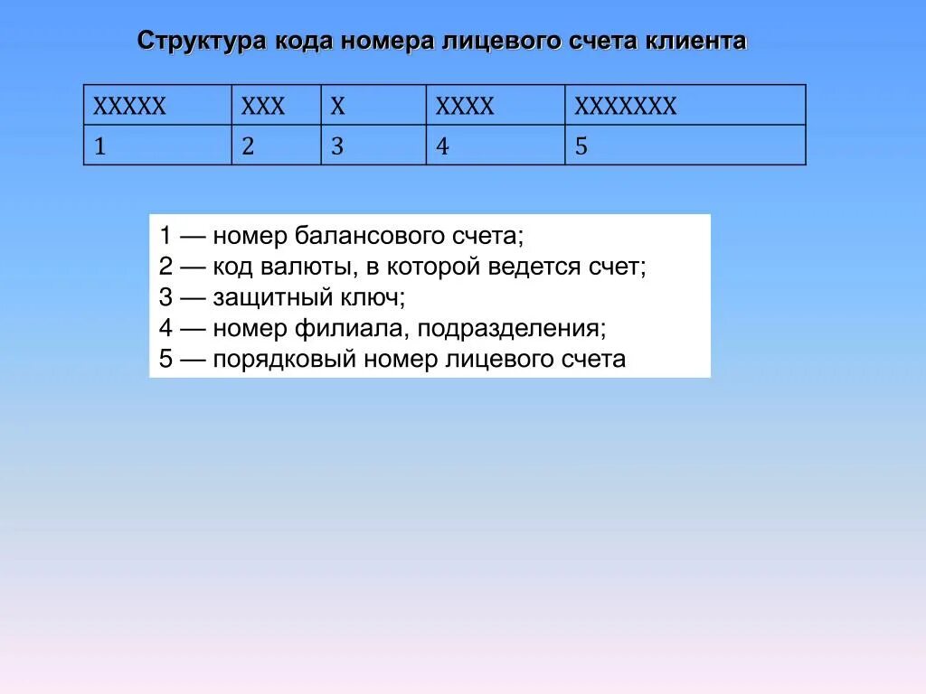 Сколько на счетах типа с. Структура лицевого счета. Порядковый номер лицевого счета. Структура номера счета. Номера лицевых счетов.