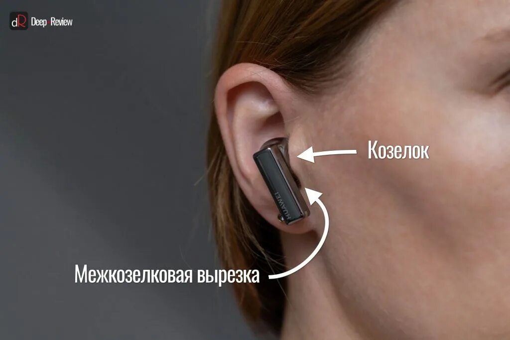 Huawei freebuds 5i фото в ушах Беспроводные наушники Huawei FreeBuds 5i Nautical Global Version купить в ин