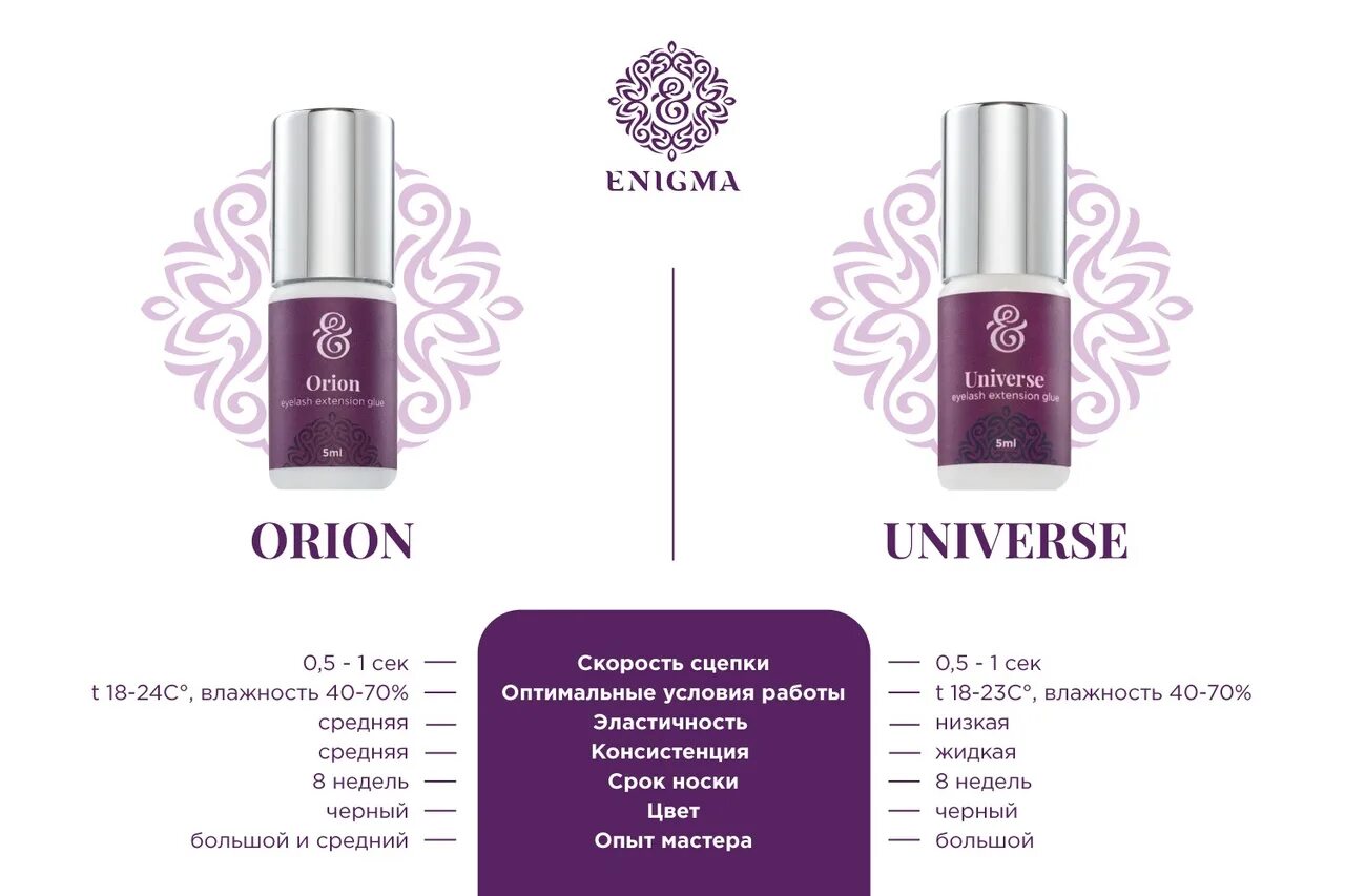 Энигма 5. Черный клей enigma orion, 5 мл. enigma клей &quot;orion&quot;, 5 мл. энигма клей для ресниц орион. enigma таблица клей.